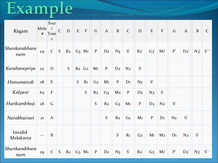 carnatic music ragas
